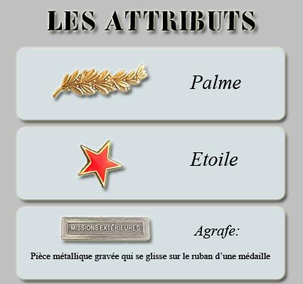 infos attributs